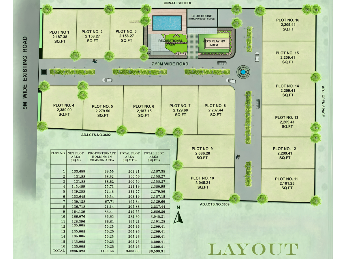 Master Layout